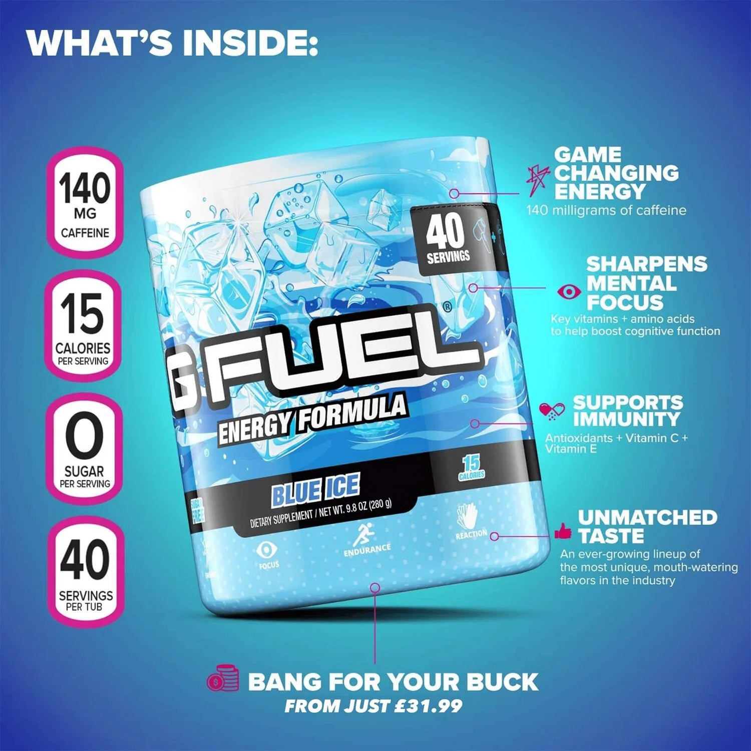 G FUEL Energy Formula, The Horizon